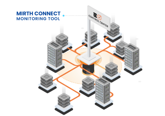 Mirth Connect Monitoring