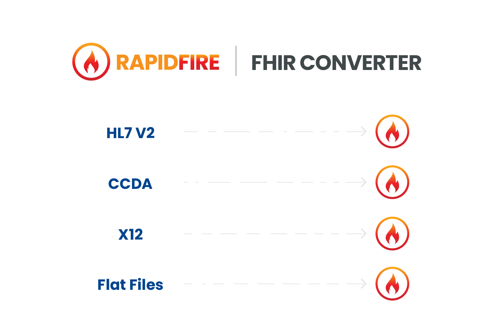 Free HL7 V2 to FHIR Converter by Aigilx Health