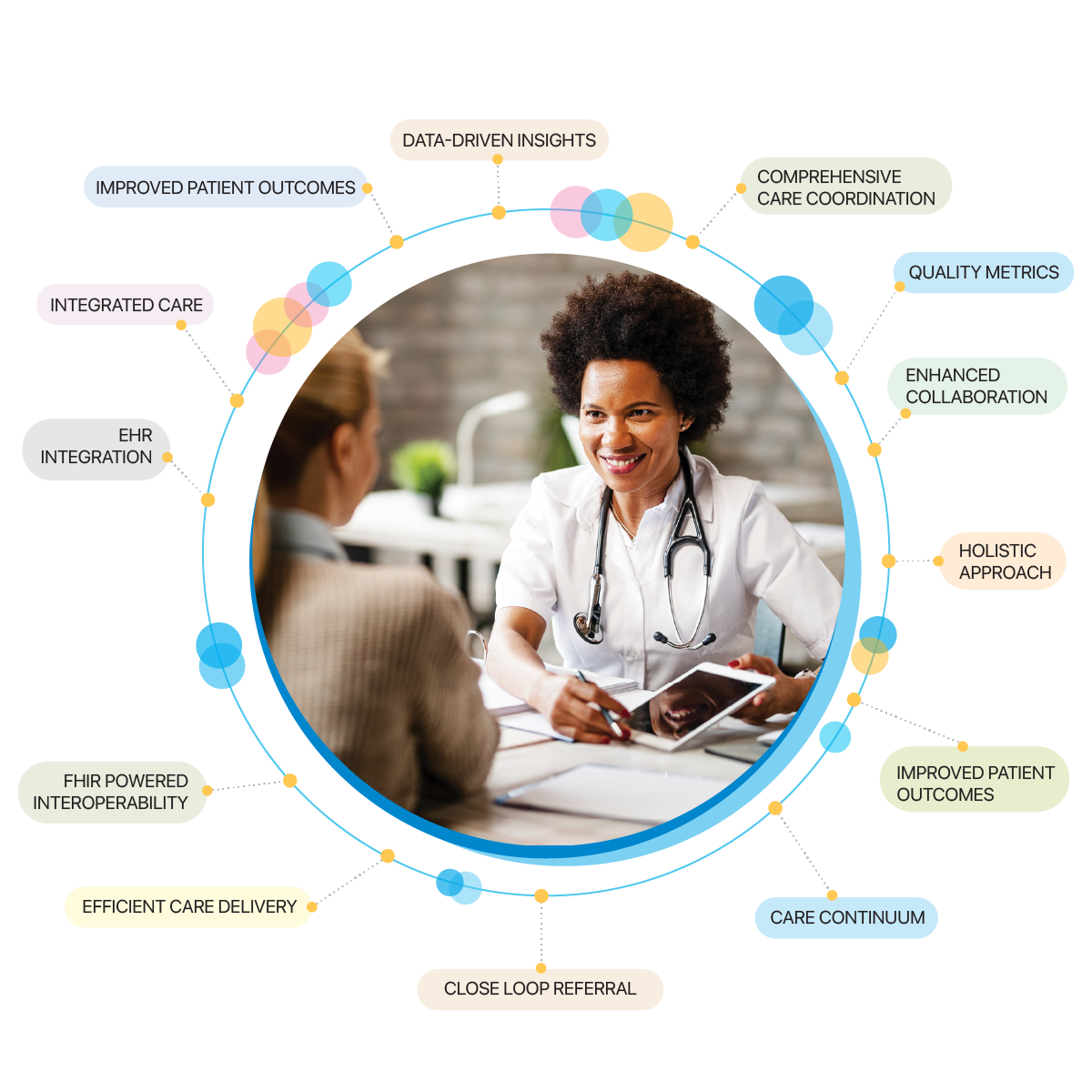 Aigilx Health's Care Coordination Platform - <span class="f_700">Redefining Healthcare Excellence</span> 