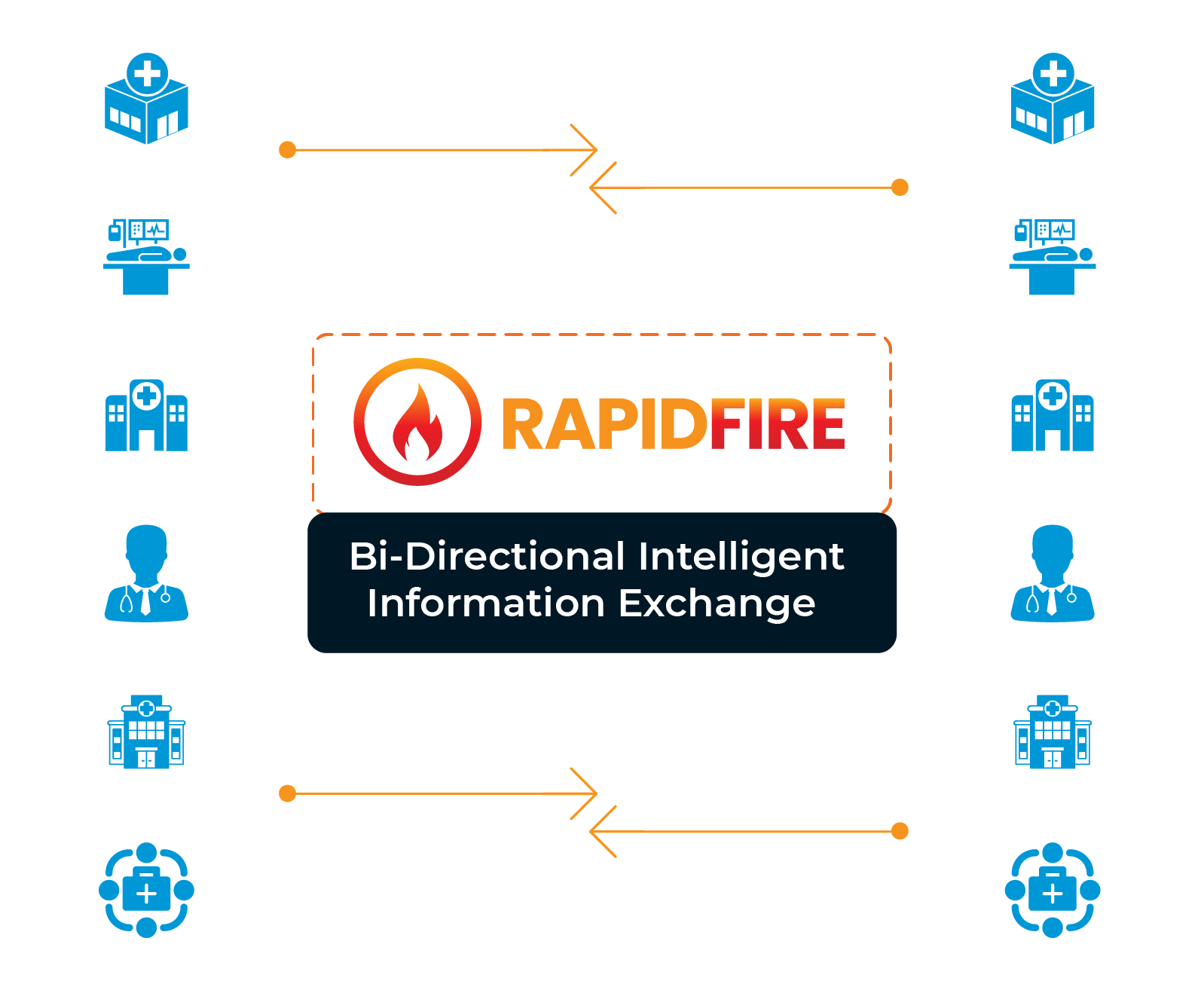 Bi-Directional-Intelligent-Information-Exchange