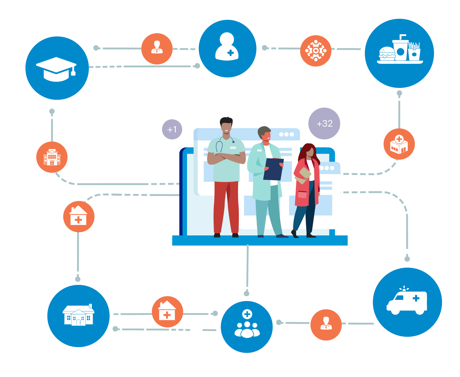 Close Loop Referral - Aigilx Health
