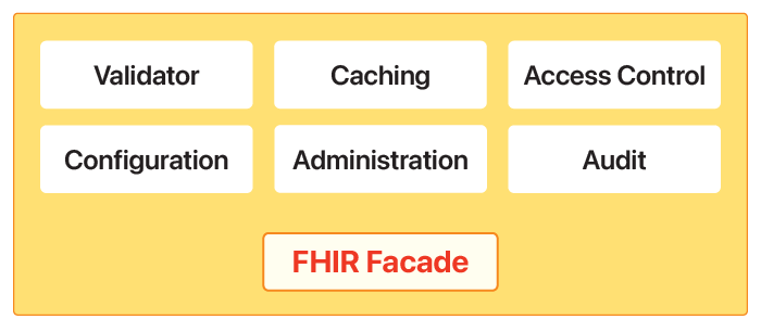 FHIR Facade - Features