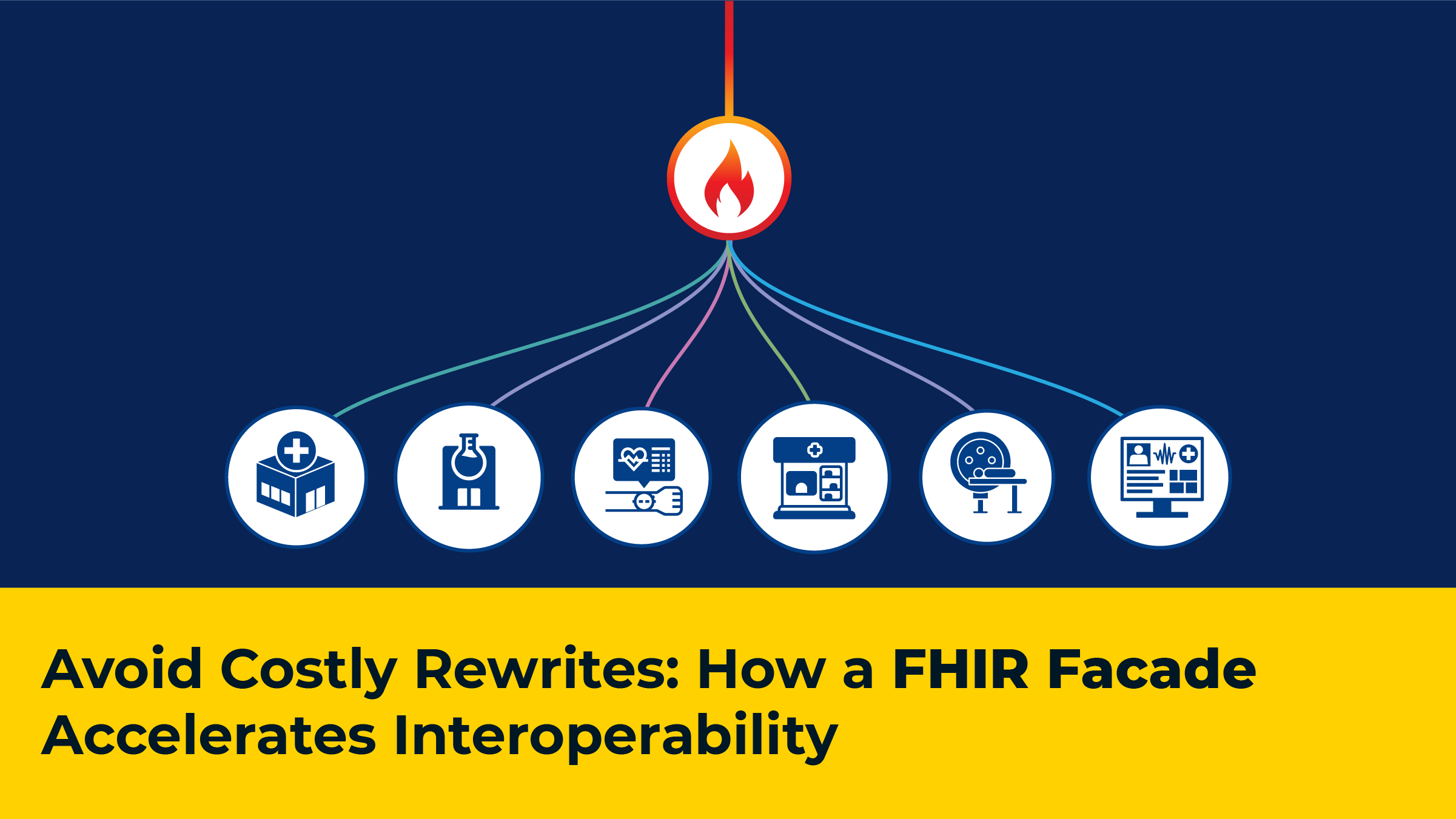How a FHIR Facade Accelerates Interoperability
