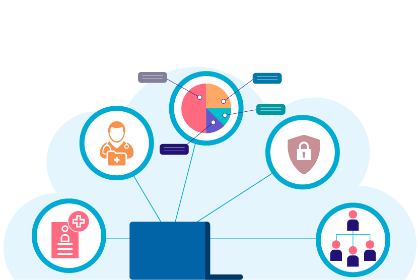 Free FHIR Assessment - Aigilx Health