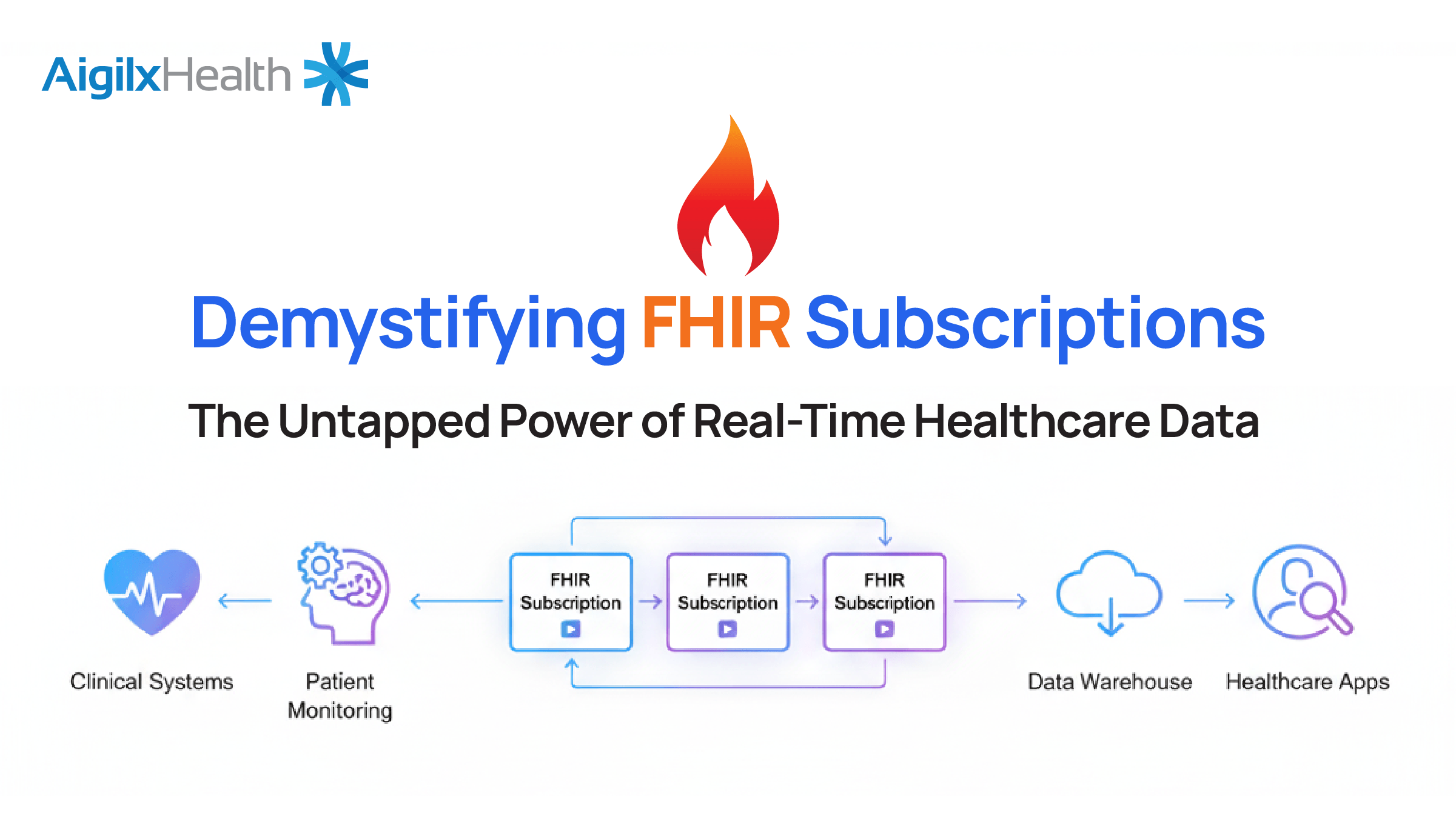Demystifying FHIR Subscriptions