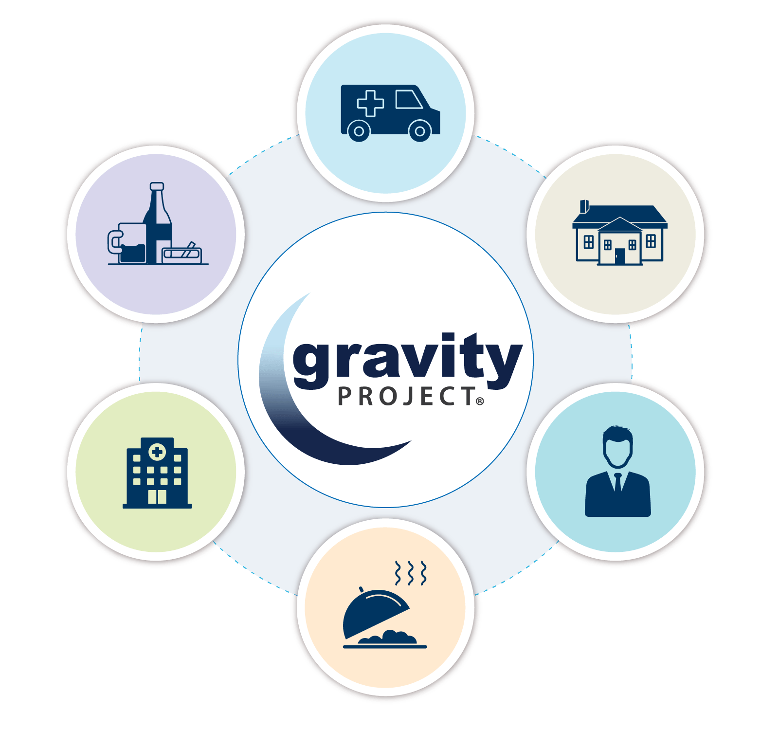 Gravity Project and Aigilx Health