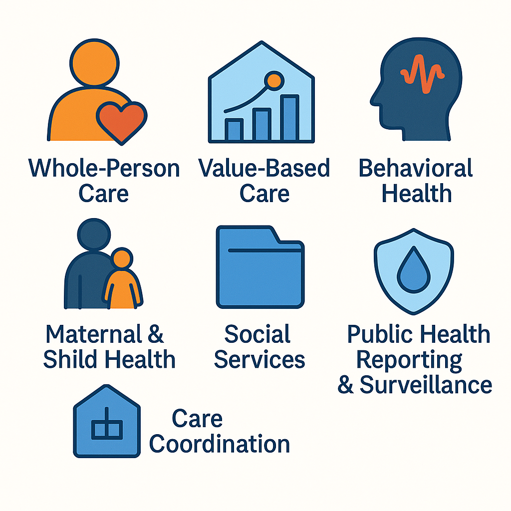 Programs and Initiatives - Social Care