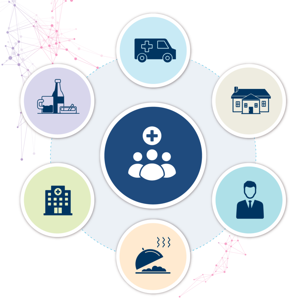 Social Data on FHIR Aigilx Health