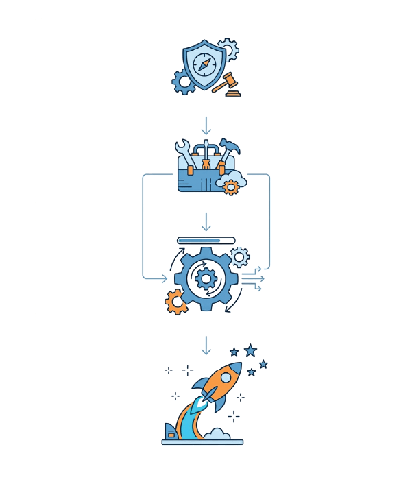 FHIR Implementation Advisory