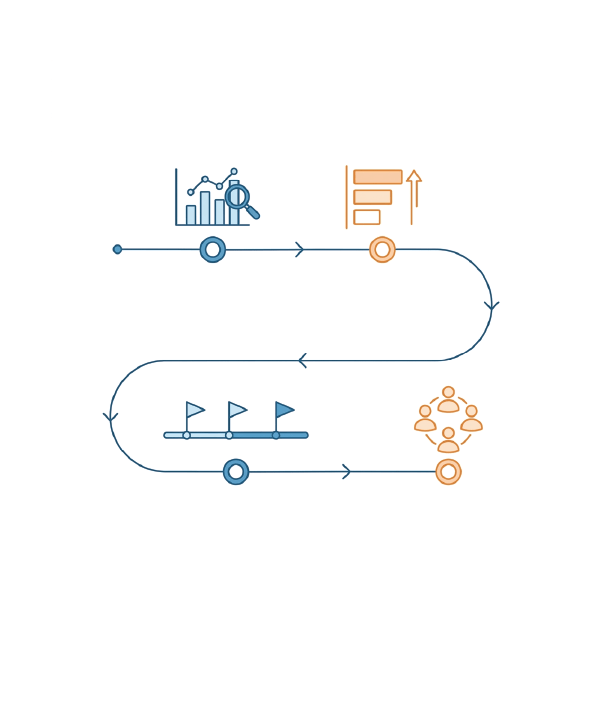 FHIR Strategy & Roadmap