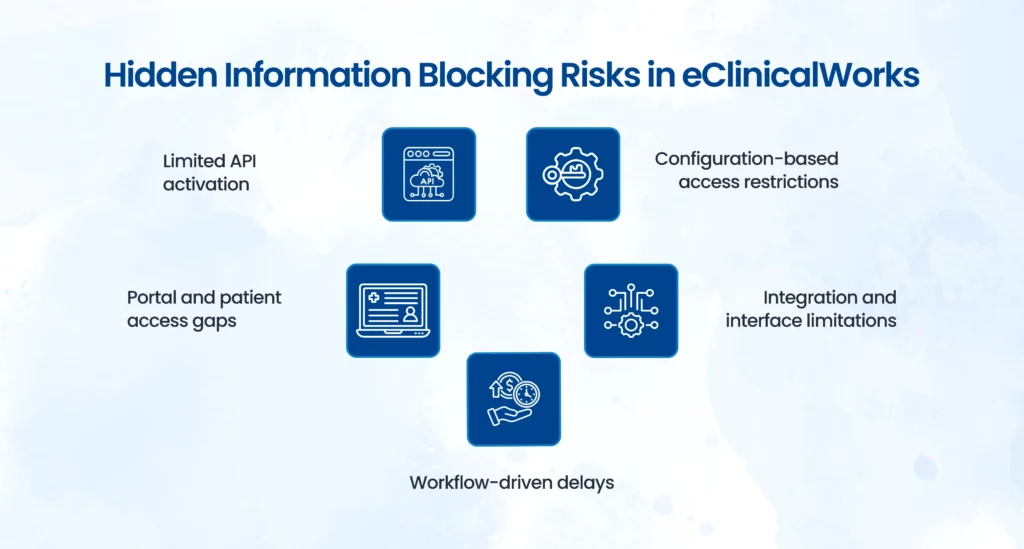 eClinicalWorks information blocking risks