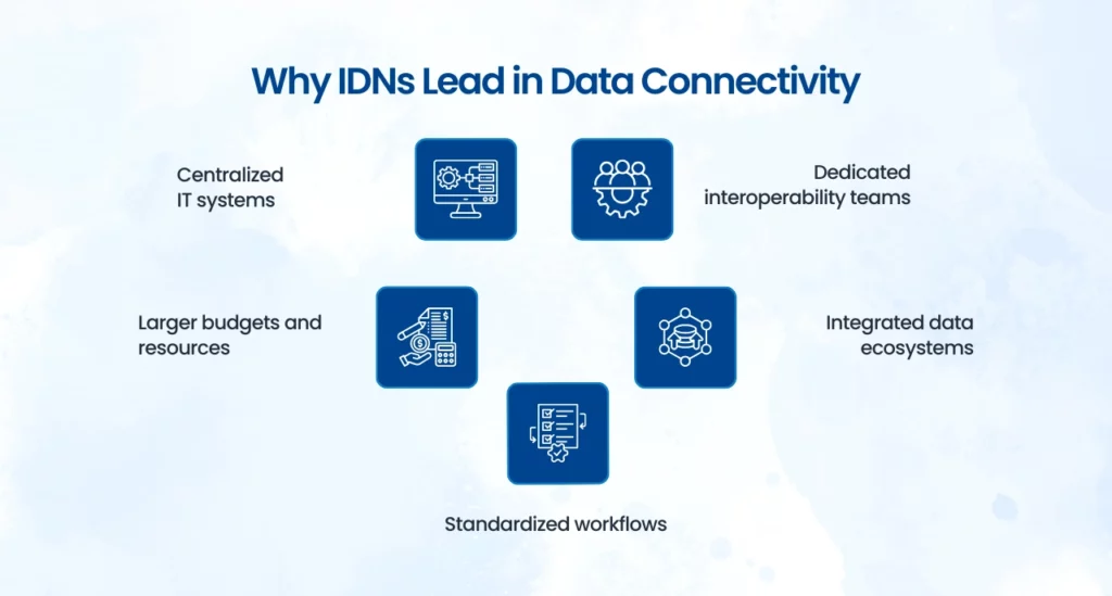 Integrated network advantages