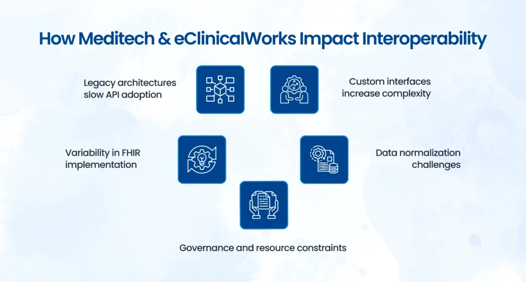 EHR interoperability challenges overview