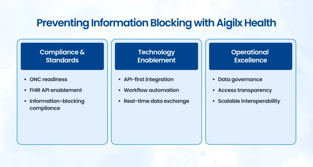 Preventing information blocking solutions