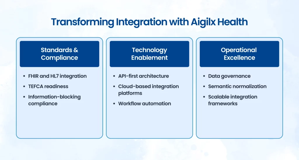 Healthcare Integration Solutions