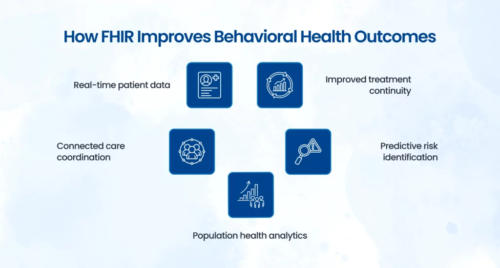 FHIR population framework