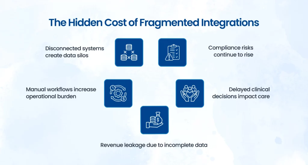 Fragmented Integration Costs