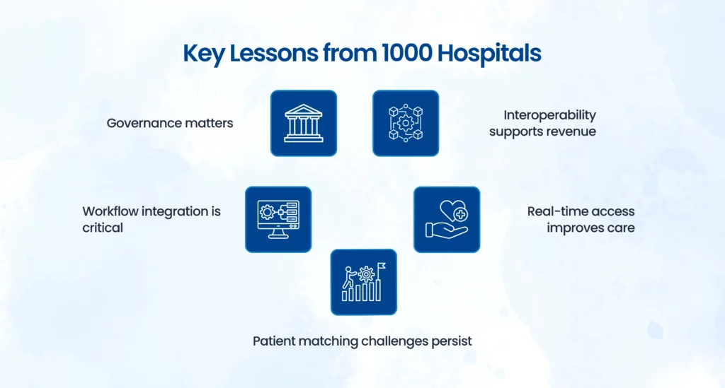 Hospital interoperability strategy insights