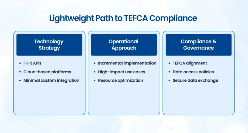 Lightweight TEFCA path