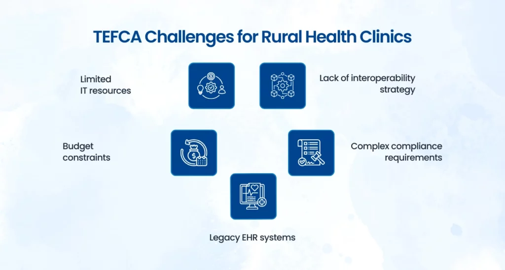 TEFCA clinic challenges