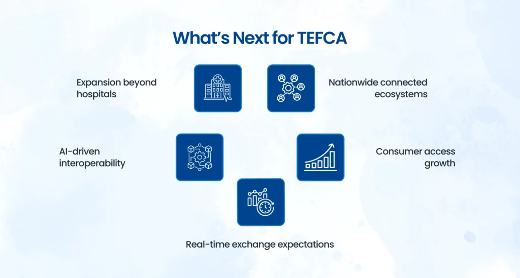 Future healthcare interoperability trends