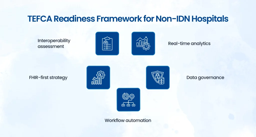 TEFCA readiness framework