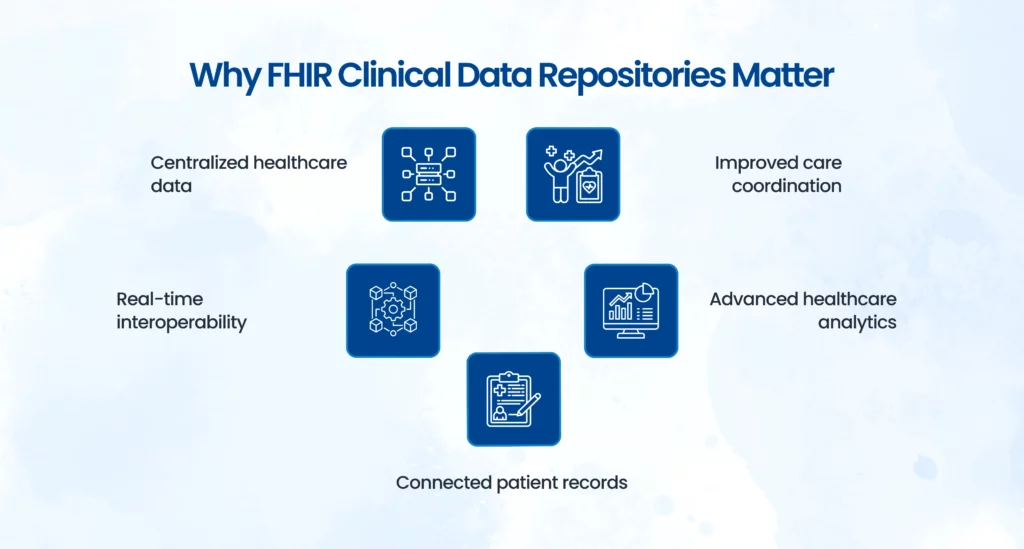 FHIR data benefits