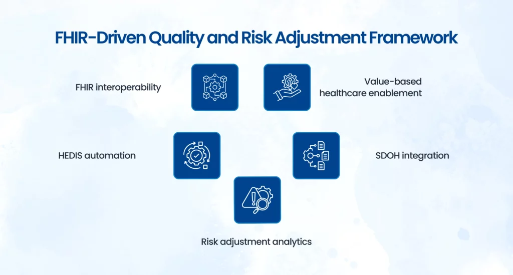 FHIR quality measurement framework