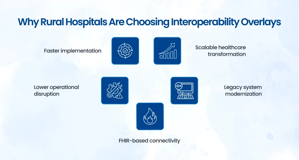 Interoperability overlay benefits