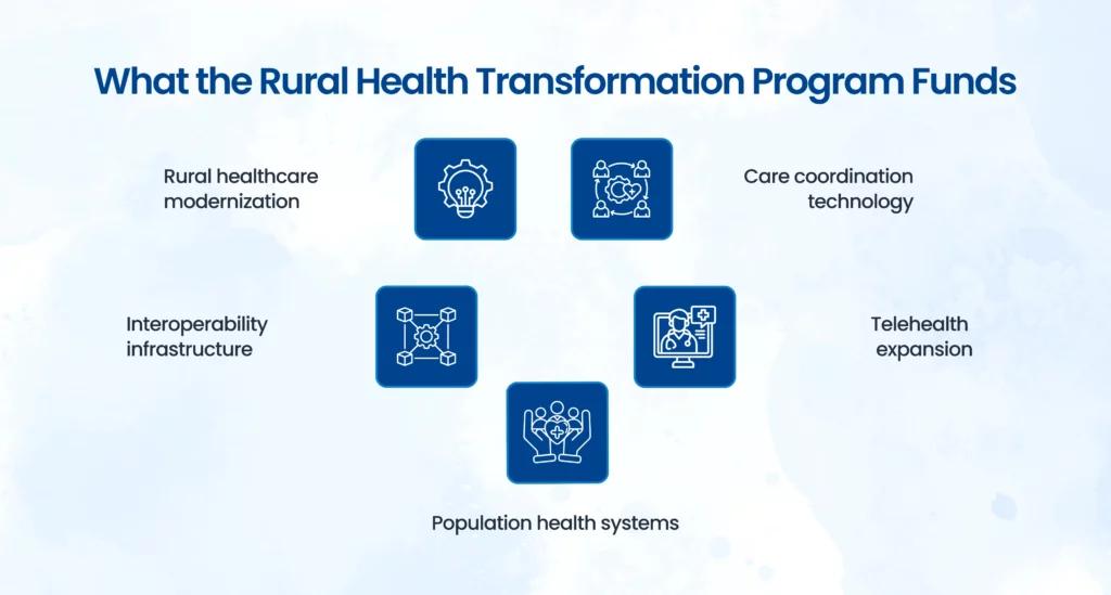 Rural health modernization