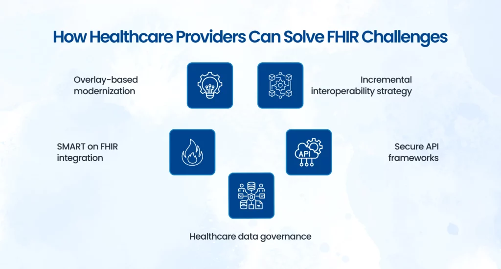 FHIR modernization solution strategies