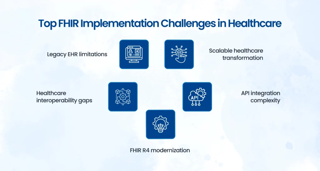 Healthcare FHIR implementation barriers