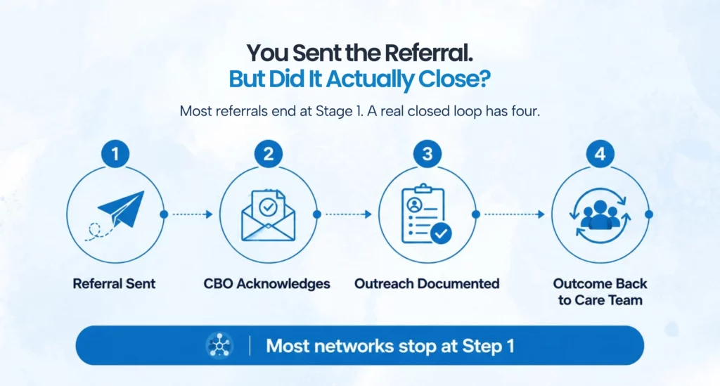 Closed loop referrals