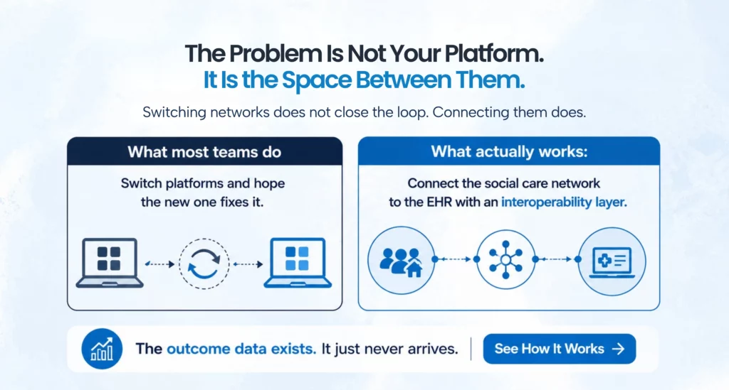 Social care interoperability