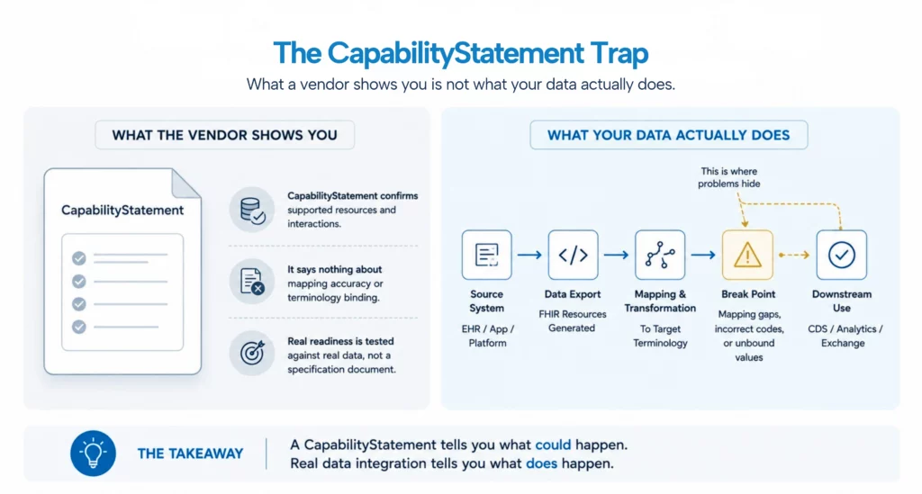 CapabilityStatement versus data mapping break