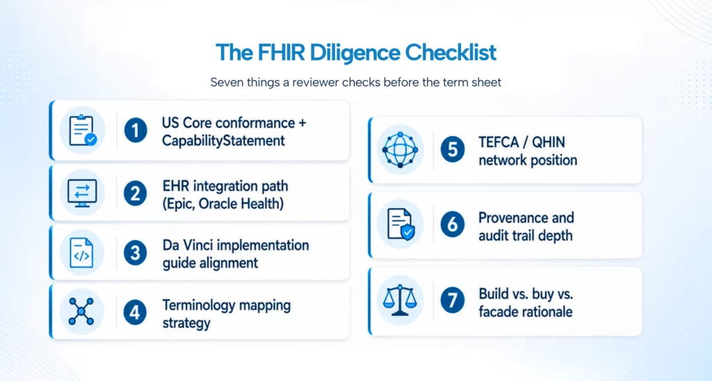 FHIR diligence checklist infographic