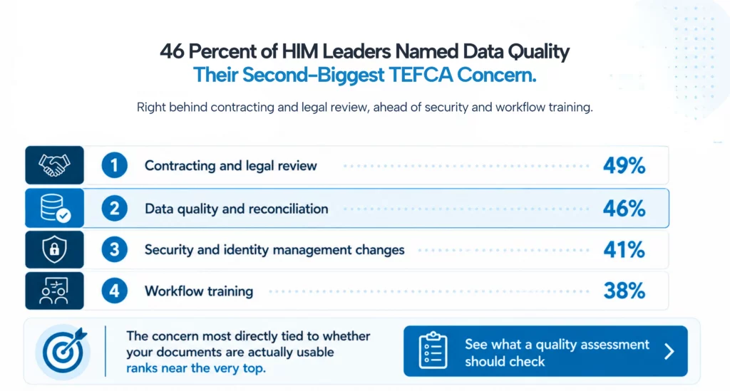 TEFCA data quality concerns