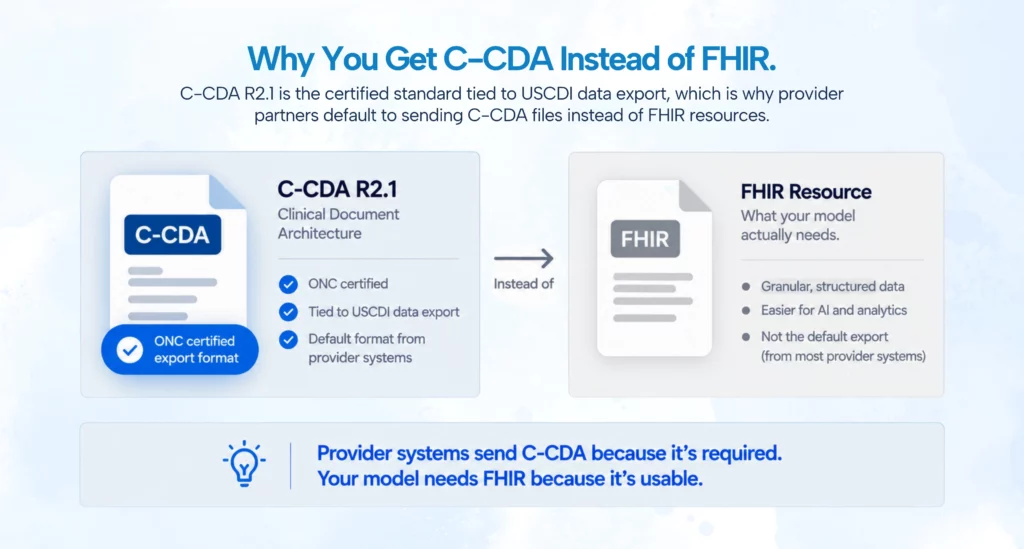 C-CDA FHIR Export