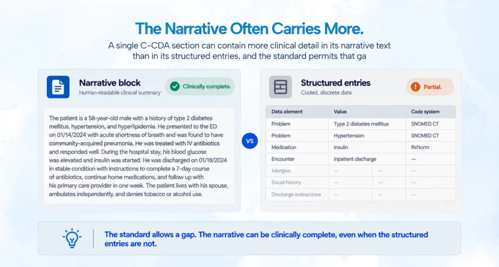 C-CDA Narrative Structure