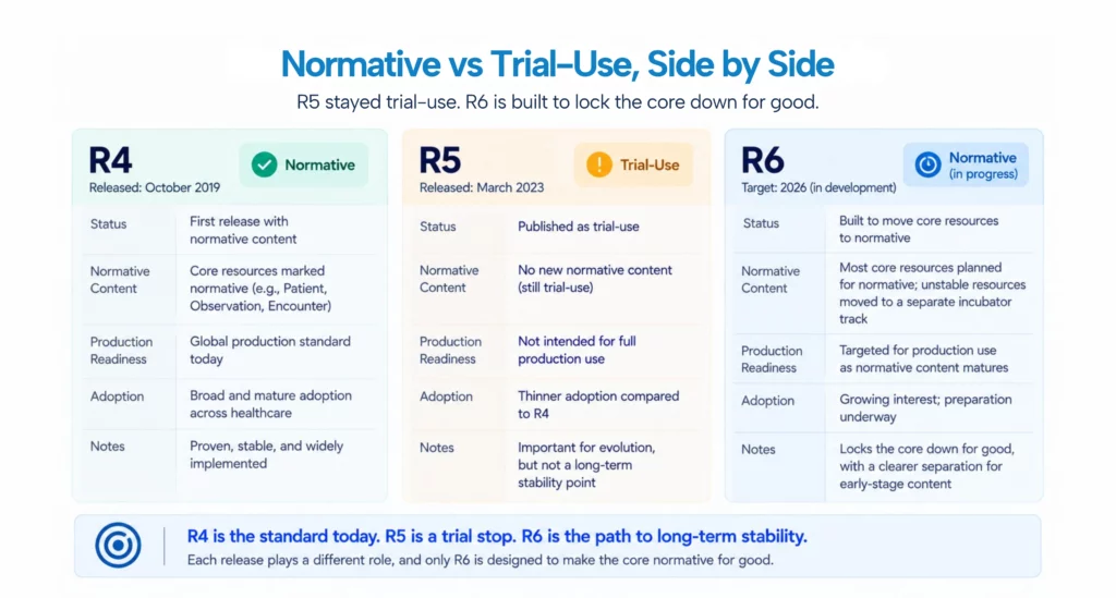 R4 R5 R6 Comparison