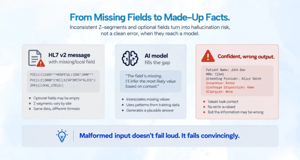 HL7 v2 malformed data risks