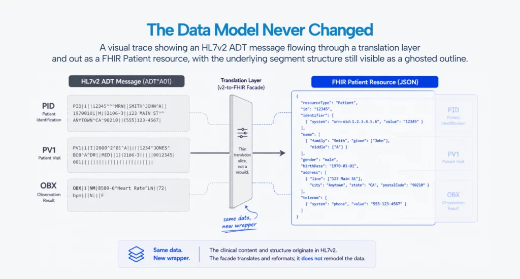 HL7v2 FHIR Translation Layer