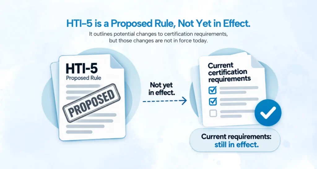 Pending Deregulatory Rule