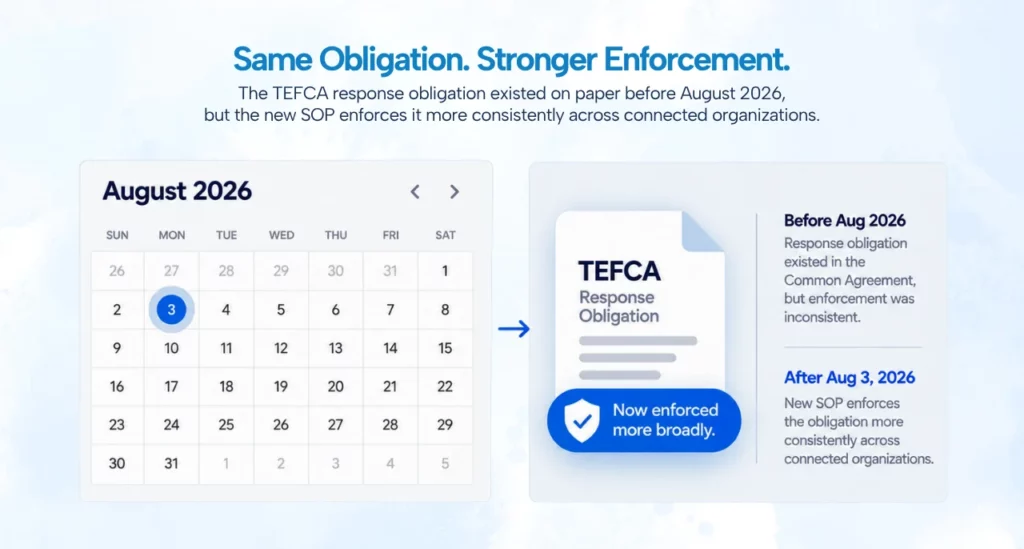 TEFCA obligation update