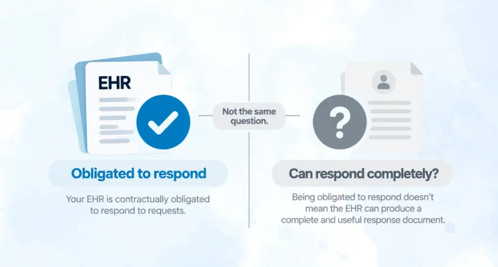 EHR response obligation