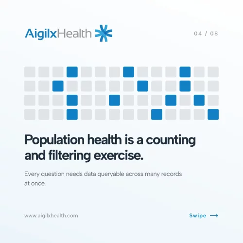 FHIR data for population health queries
