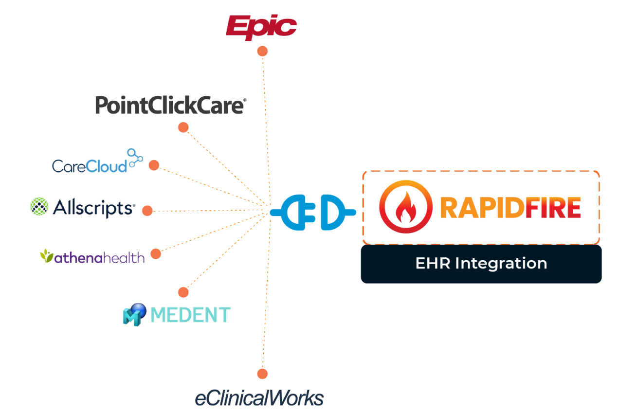 EHR Integration - Aigilx Health
