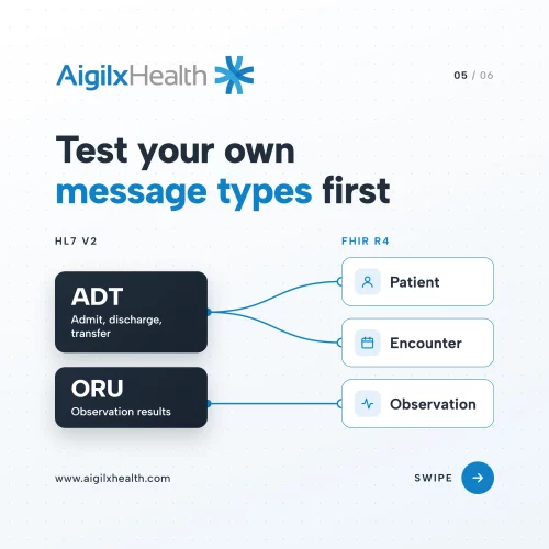 Message Type Priority