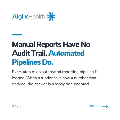 automated-reporting-audit