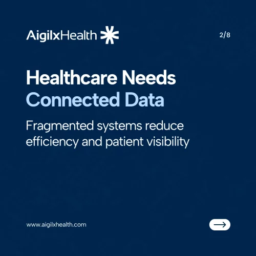Connected healthcare data
